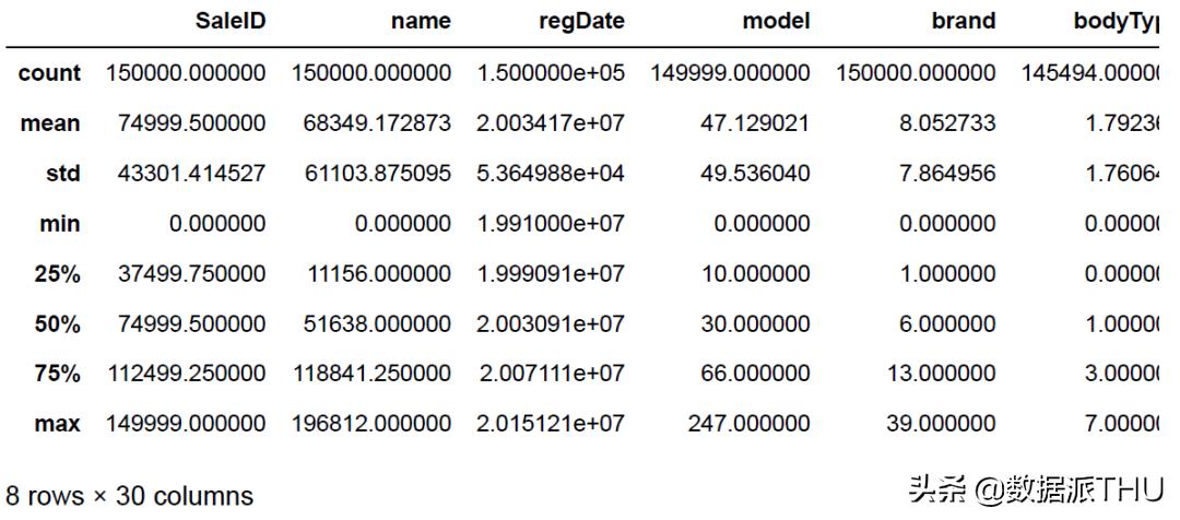 数据挖掘和数据分析基础知识,数据挖掘十大实用分析方法