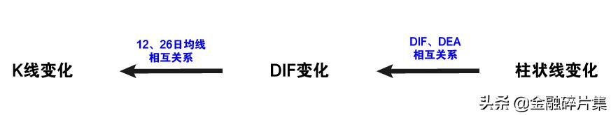 macd高级用法和技巧,macd高级用法绝技