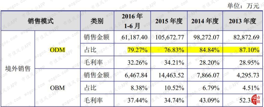 梦百合给泰普尔代工,国际品牌梦百合