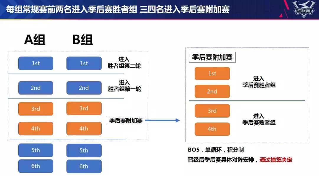 2019s联赛秋季赛高光时刻,2019年s联赛秋季赛