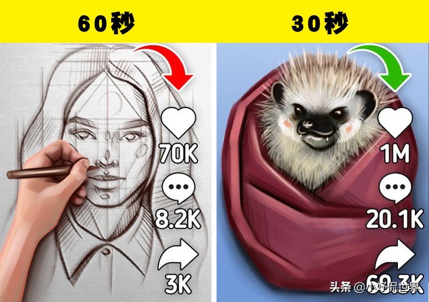 想成为网红很简单的方法,有什么办法可以成为网红