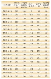 费控电表预付费系统哪个好,费控电能表和预付费表