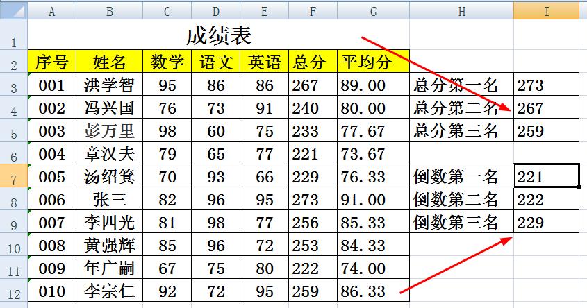 excel求名次的公式是什么,excel求排名出现相同分数