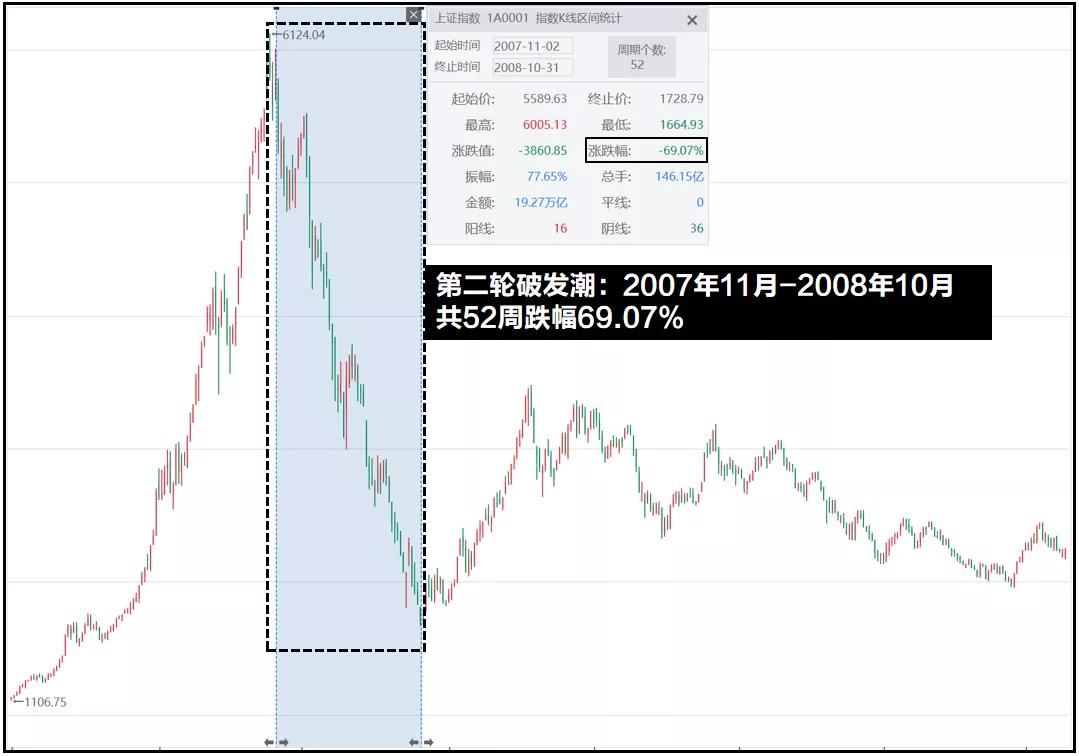 a股破发新股一览表,历史上首日破发新股