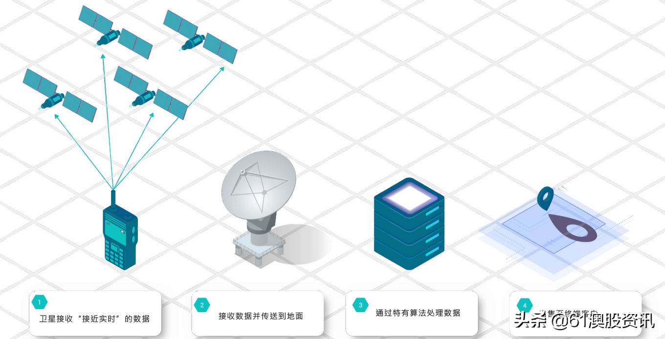 「澳股百科」卫星数据提供商KleosSpaceS.A