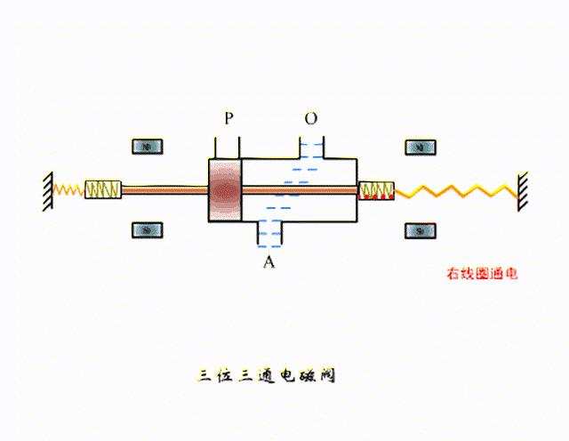 赢在总结----电磁阀的“分类及回路介绍篇”