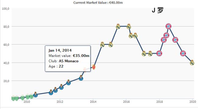 史上最强的足球阵容,现役足坛最贵的十一阵容