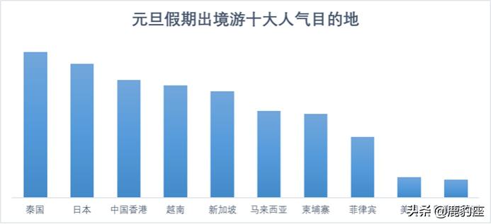 携程冬季旅游度假,携程冬季旅游价格表