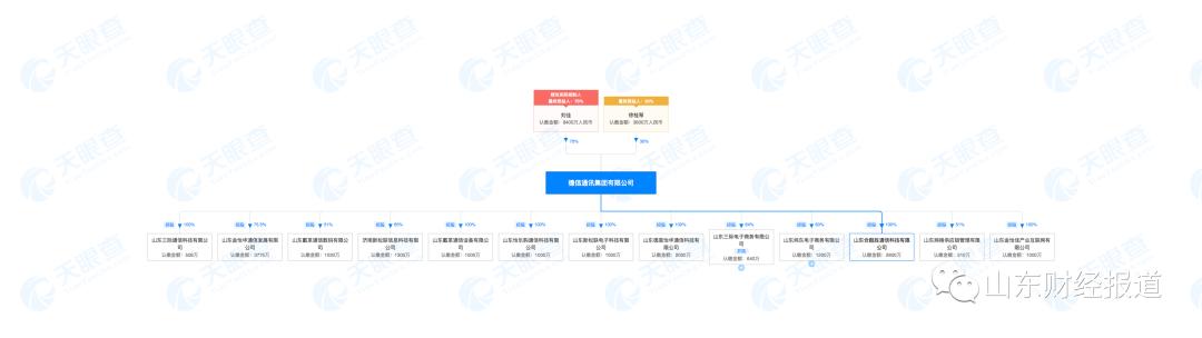荣耀收购方股东,荣耀接盘