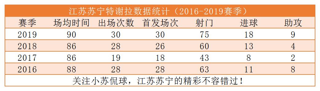 江苏苏宁特谢拉广州富力后防线,江苏苏宁张诚