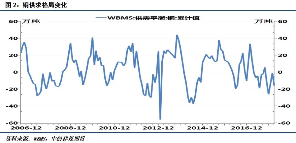 沪铜期货最新操作建议,沪铜期货品种简介