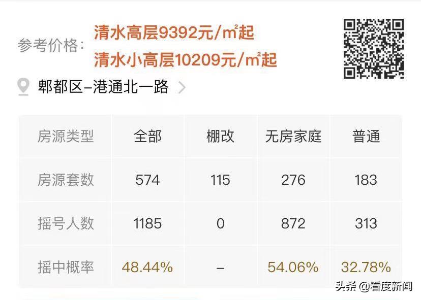最后一天登记！清水9601元/㎡起！全清水交付！配套成熟还带一线河景