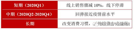 “疫”云之下,尚能美否?NCP疫情对美妆个护消费的影响分析