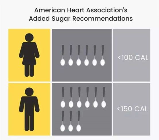 这7种伪减肥食物让你越吃越胖,被误解的减肥食物