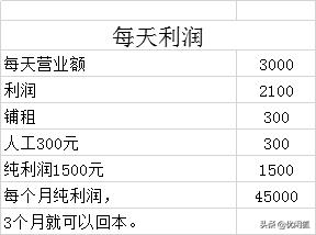 加盟基本常识,加盟骗术套路