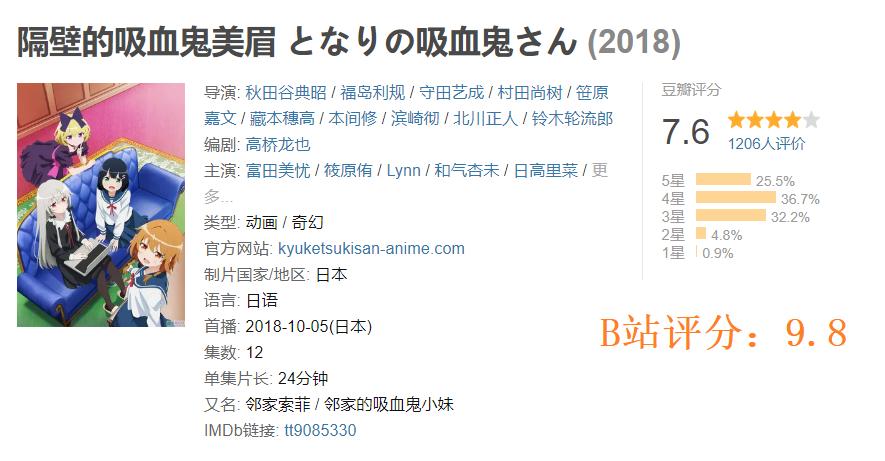 b站评分很高的动漫都很好看吗,b站高分动漫真的都是神作吗