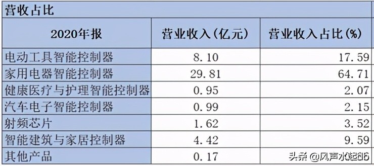 和而泰深度,和而泰最新评价