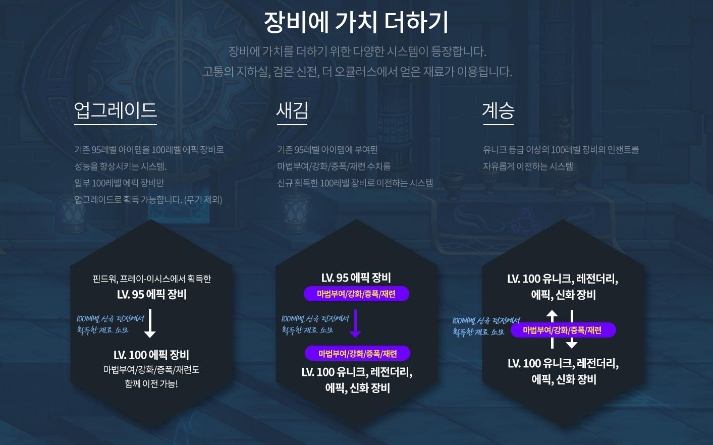 dnf三觉更新时间,dnf全职业三觉合集