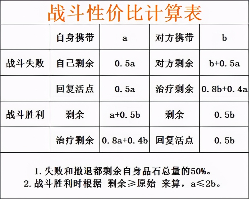剑与家园游戏广告,剑与家园游戏英雄排行