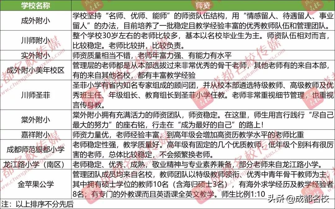 2022成都小升初私立摇号学校,幼升小2021成都私立小学怎么报名