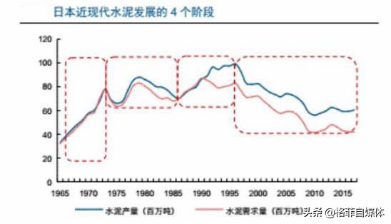 海螺水泥年报预告分析,海螺水泥投资资本回报率分析