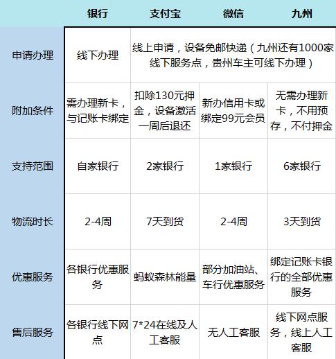 etc如何办理流程及费用,etc办理哪个途径比较好