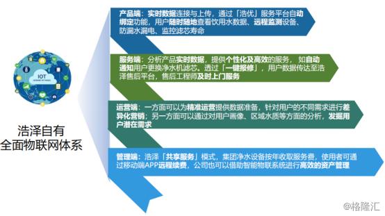 浩泽净水器怎么租赁,浩泽净水器前景