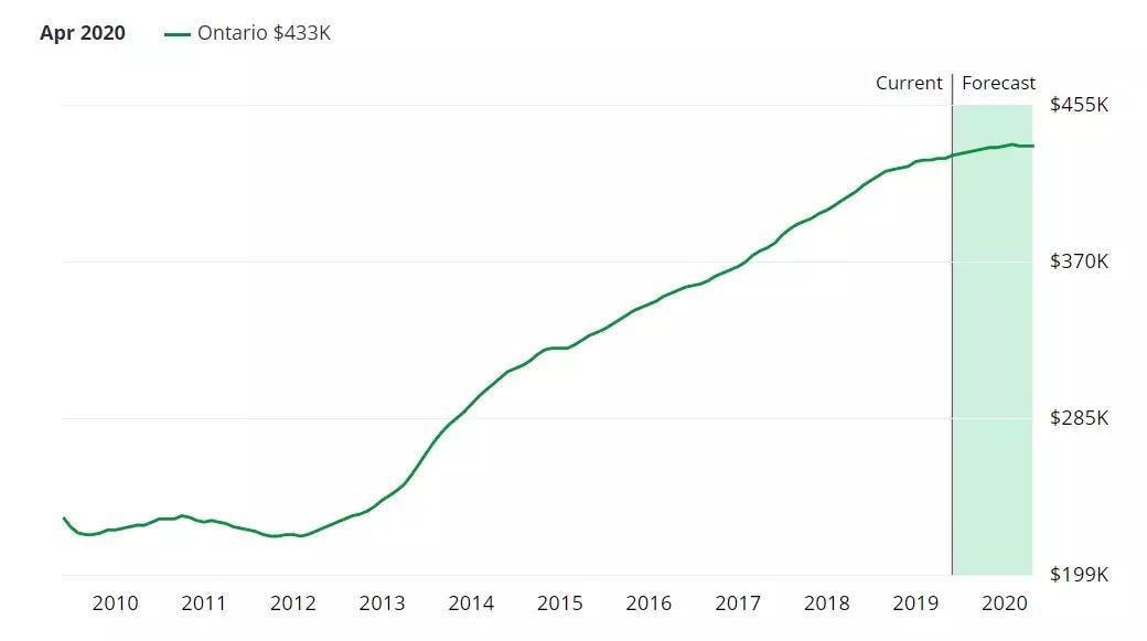洛杉矶房产指南,洛杉矶买房适合华人的最佳区域