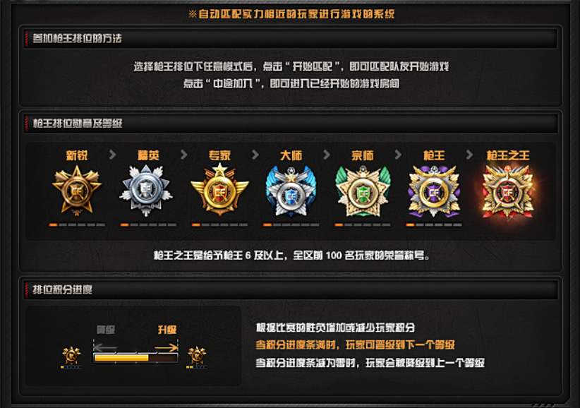 穿越火线曾经的3亿老玩家,穿越火线3亿鼠标的梦你还记得吗