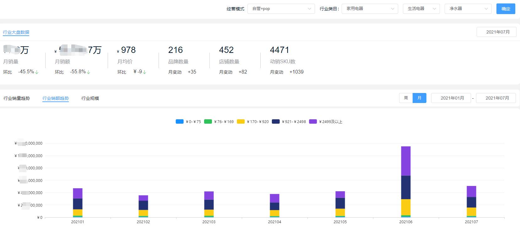 净水器行业爆发，销额同比增长23%，碧然德、小米抢占40%市场份额