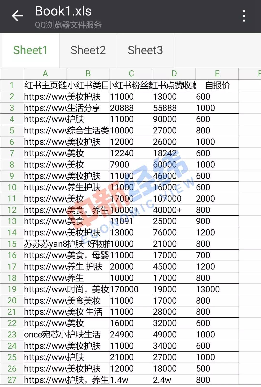 小红书种草笔记怎么写教你几招,你被种草的那些文章是套路吗