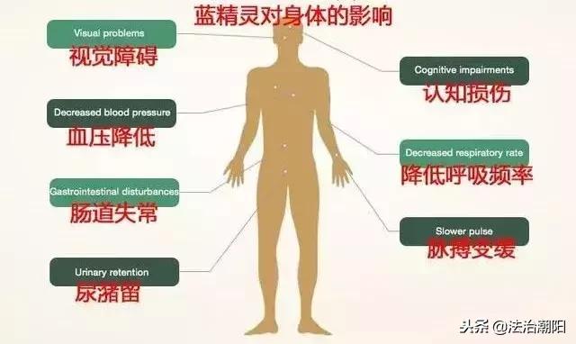 帮别人代购毒品,代购再次销售违法吗