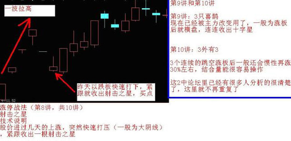 擒牛战法,擒牛必胜技巧视频