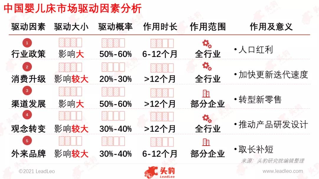 婴儿床市场现状,婴儿床市场大吗