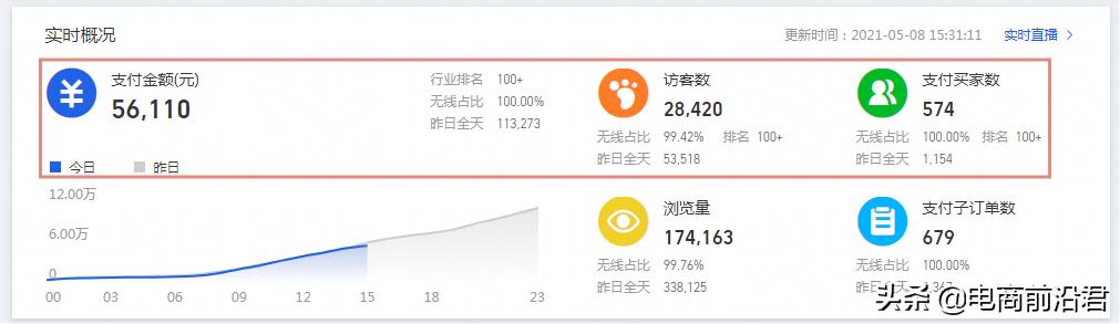 淘宝618运营技巧与方法,淘宝618店铺运营与推广营销方案