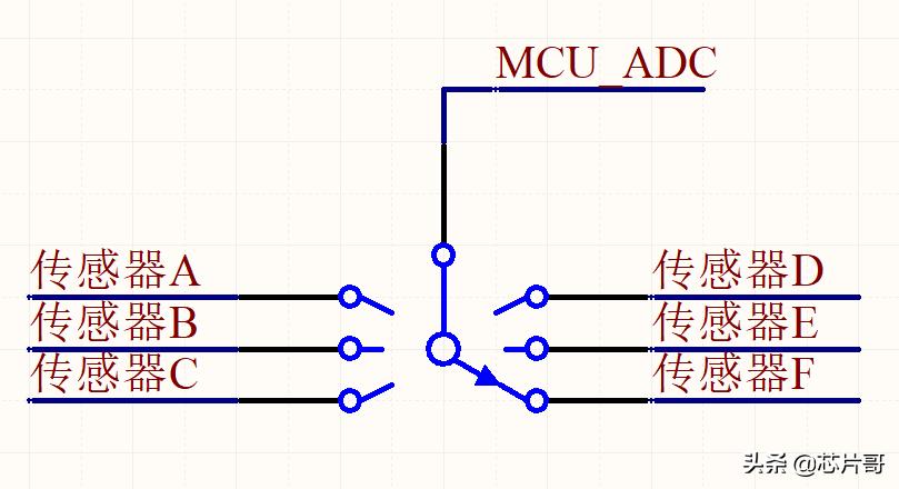 模拟信号采集芯片,差分信号多路选择芯片