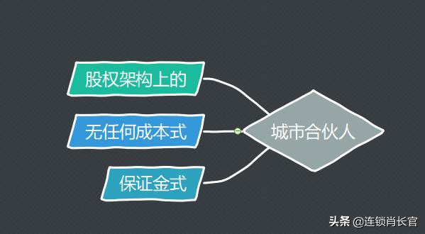 加入城市合伙人有什么好处,城市合伙人算什么职业