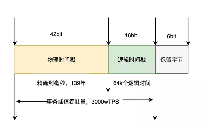 polardb-x部署及使用,polardb分布式