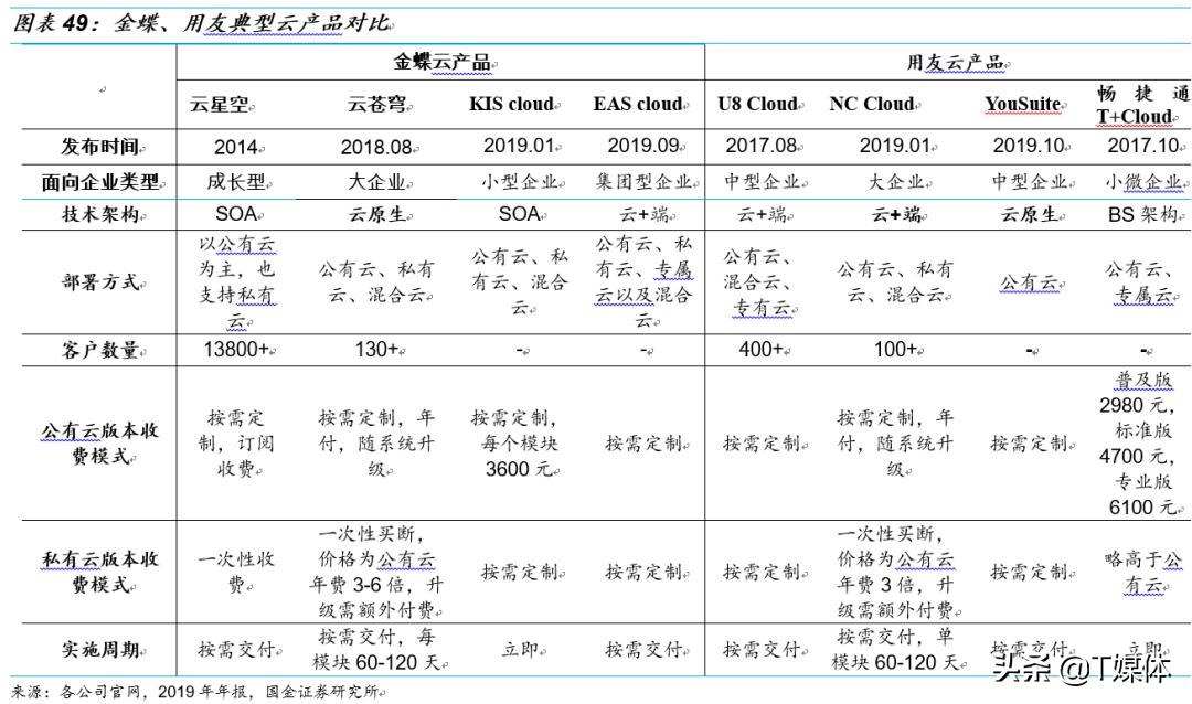 金蝶erp与用友,金蝶erp和银豹