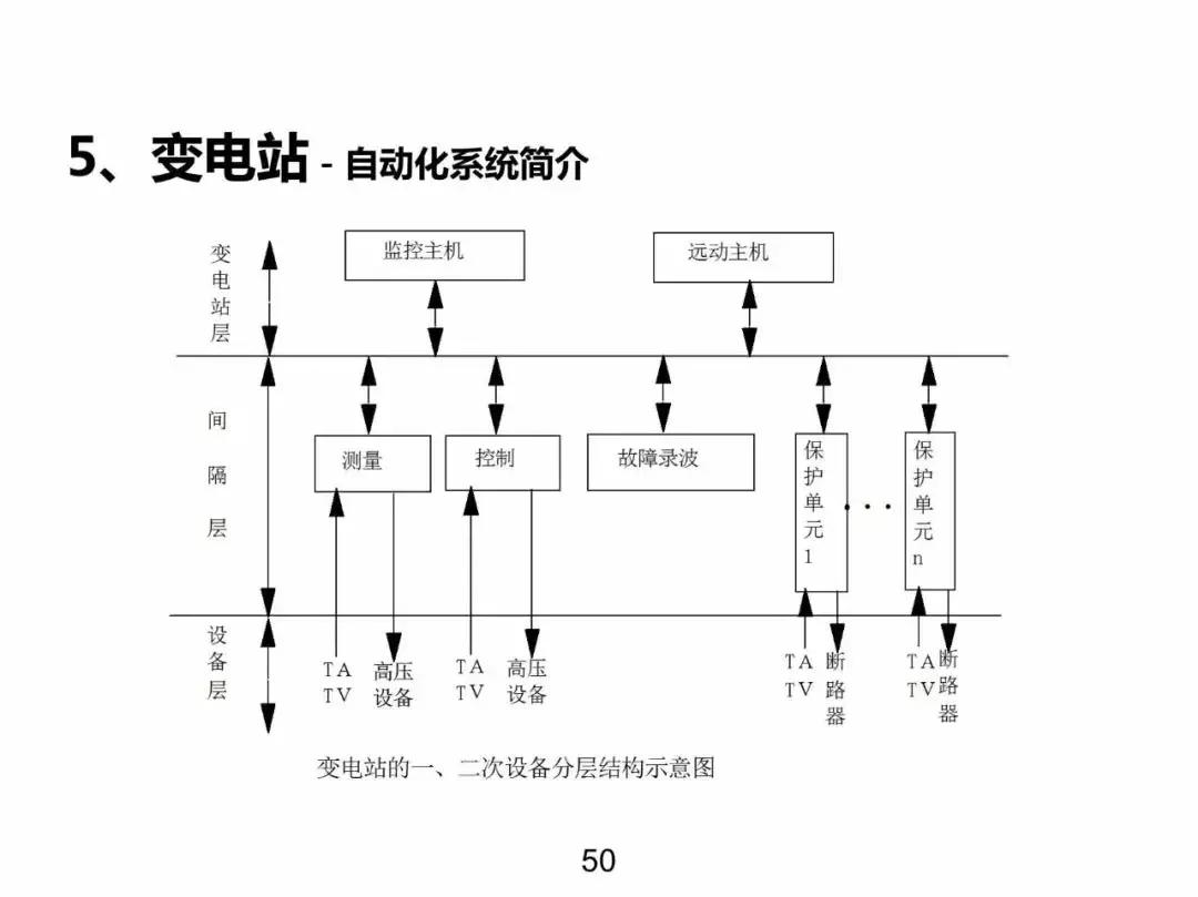 发电输电供电用电的区别,电力系统分析基本概念各章总结