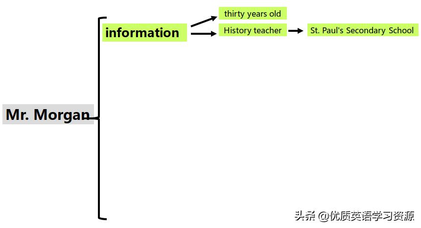 myschool英语短视频,myschool英语朗读背景