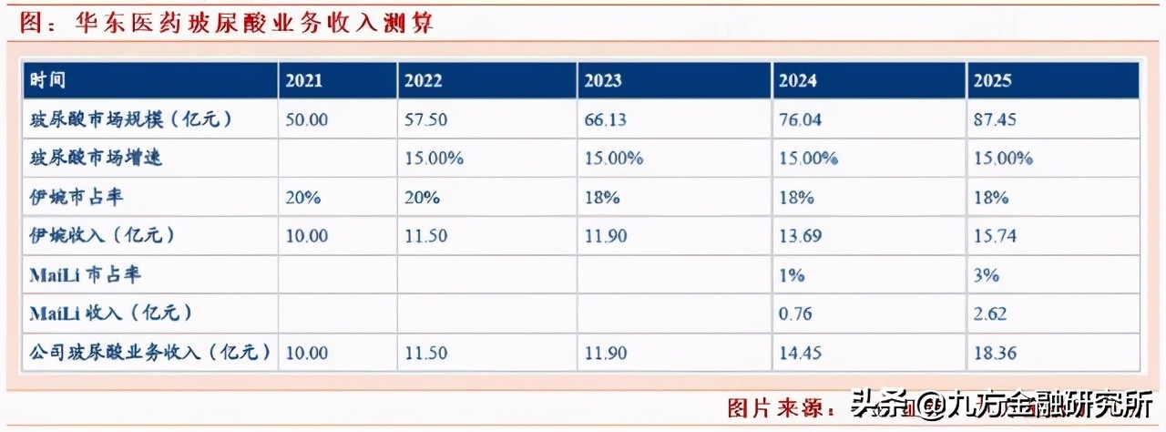 2022年医美常用的玻尿酸有哪些,医美玻尿酸成功案例