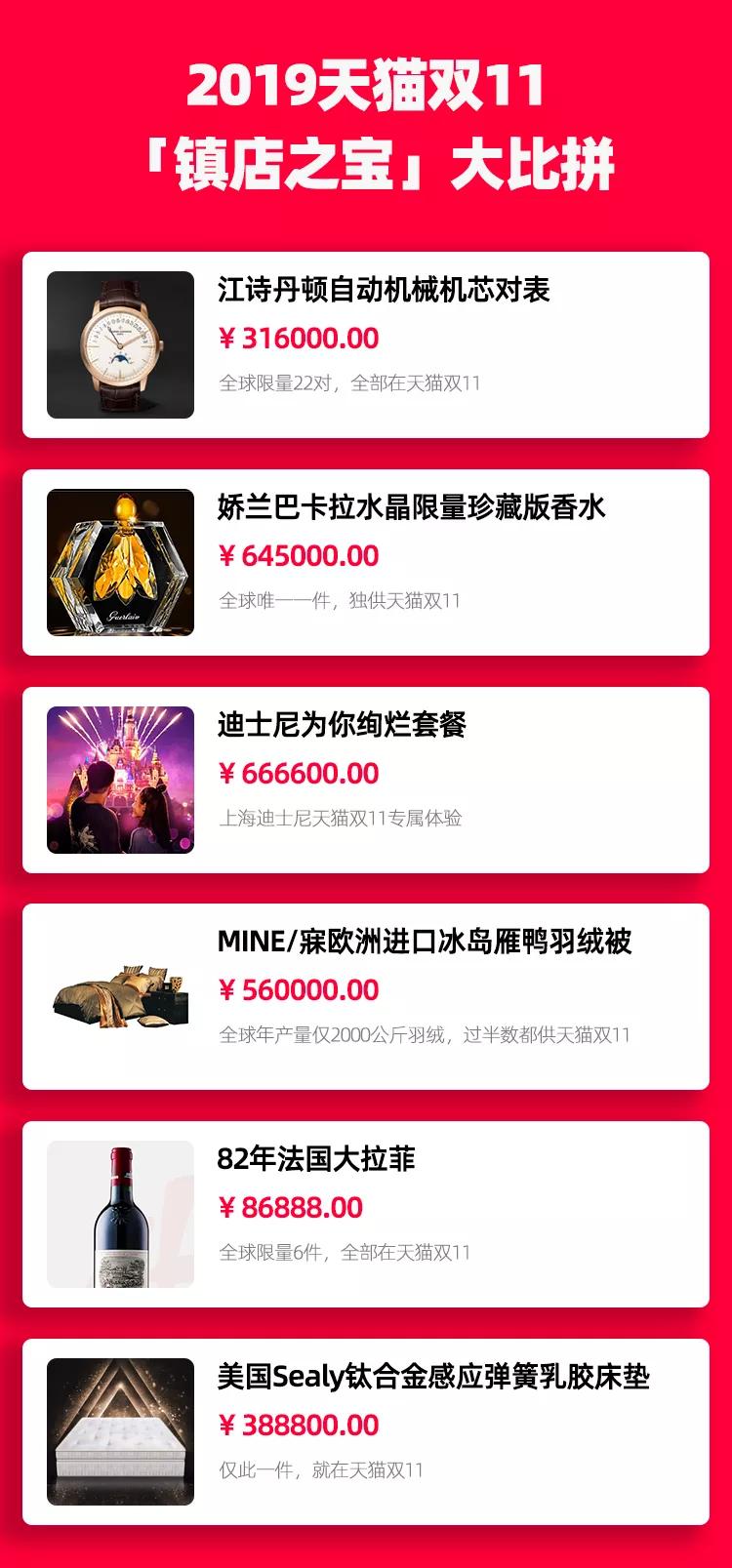 新消费周报：天猫双11预售李佳琦直播增粉120万