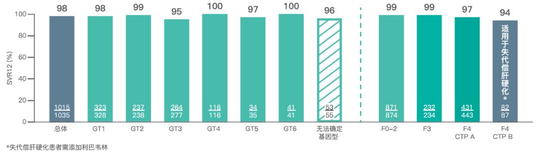 三甲医生谈怎样消除丙型肝炎