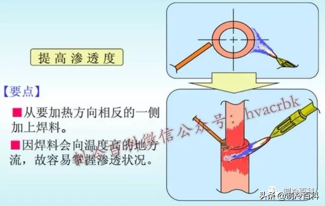 铜管焊接口防氧化的处理方法,铜管焊接氧化皮