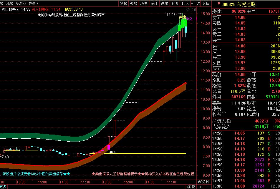 高手传经42：战胜自我的三*纪大**律八项注意