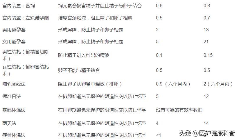 无痛人流也是用宫腔镜吗,无痛人流不是可视的靠谱吗