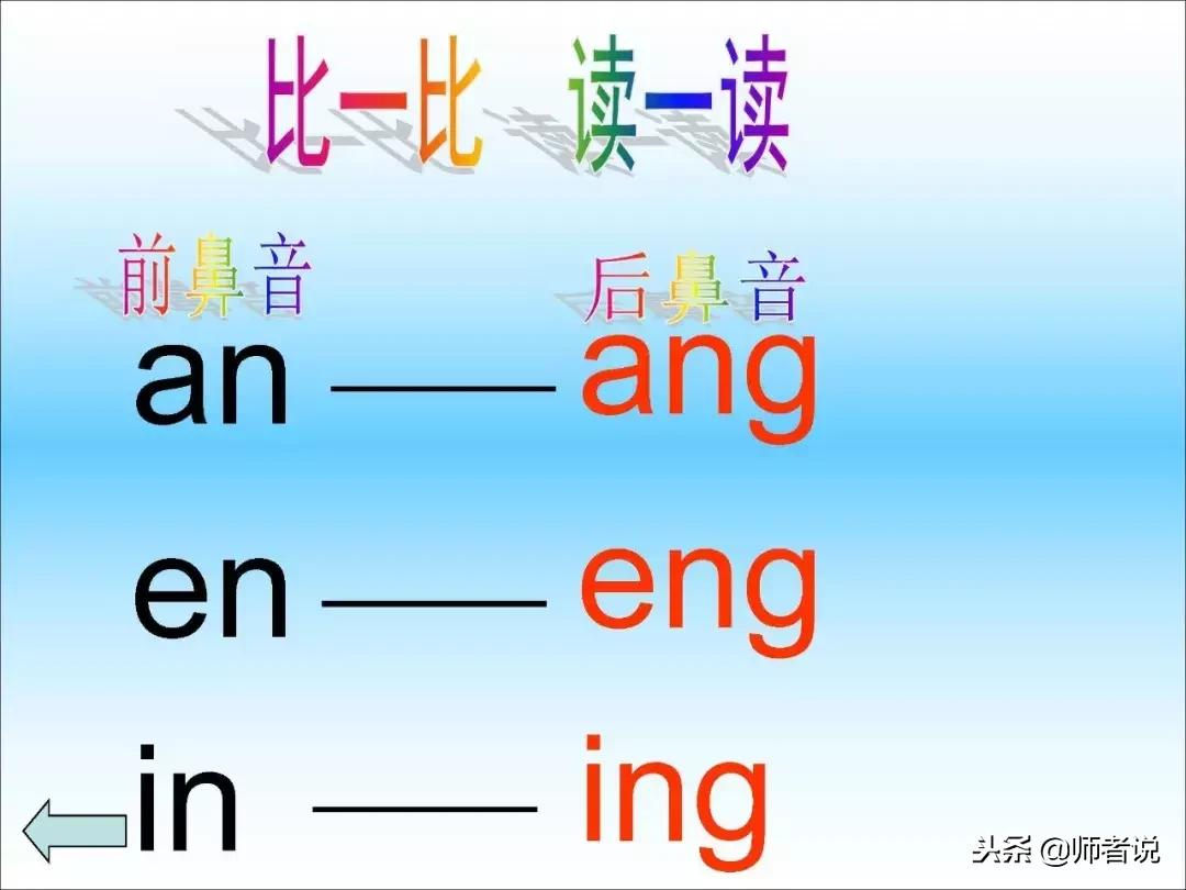 一年级必考的汉语拼音知识大全,一年级汉语拼音重点难点