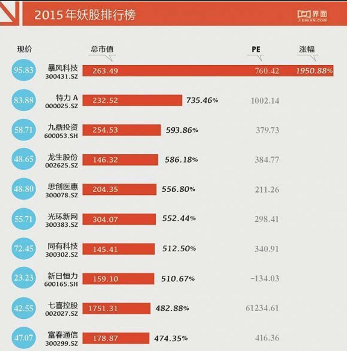 股票为什么会上涨,股票为什么会涨跌