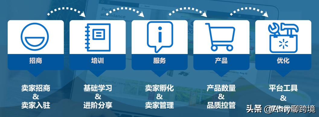 美国沃尔玛平台可以开店么,沃尔玛中国卖家入驻最新要求